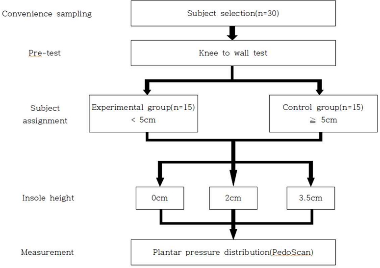 Fig 2.