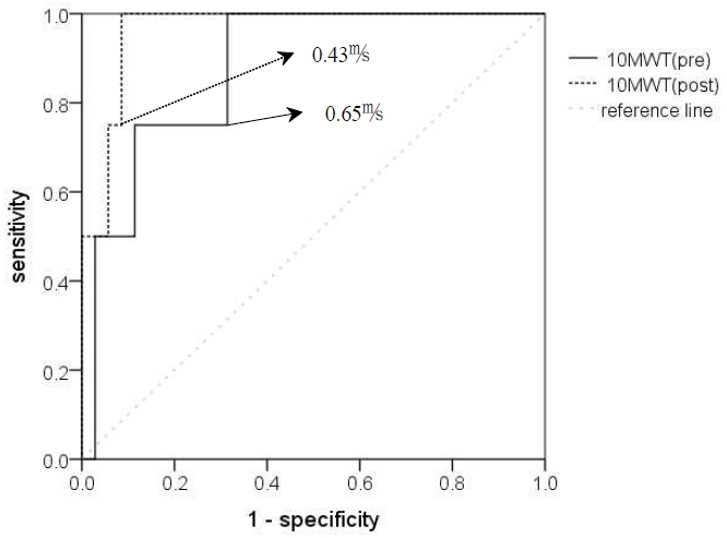 (Figure 1)