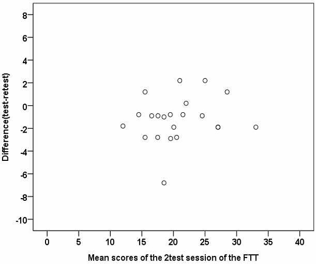 Figure 1. Figure 1.