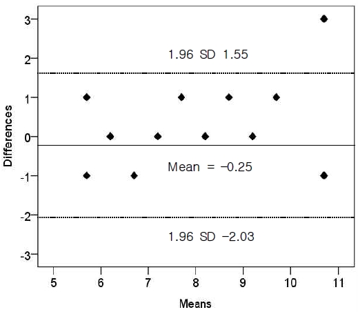 (Figure 1)