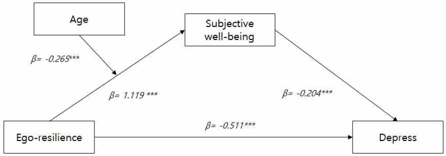 (Figure 1)