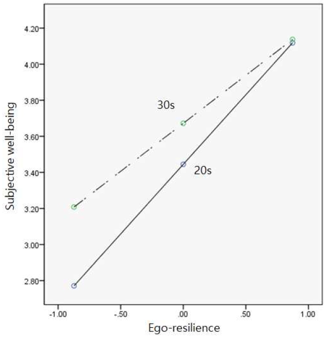 (Figure 2)