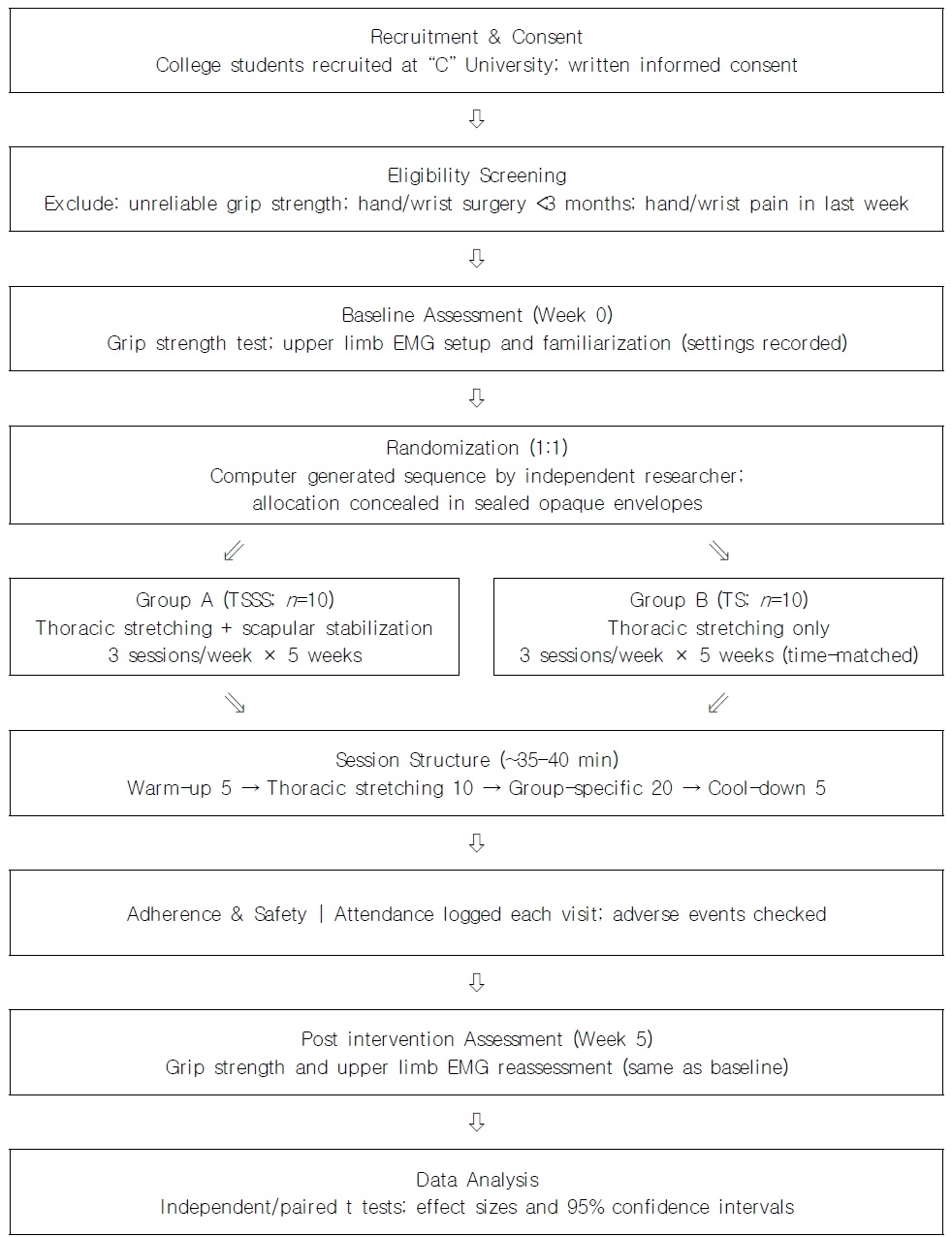 Fig 4.