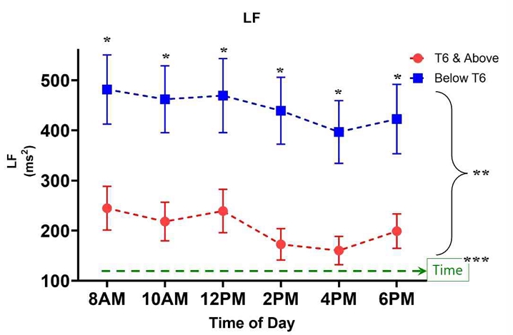 Figure 7.