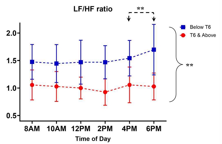 Figure 9.