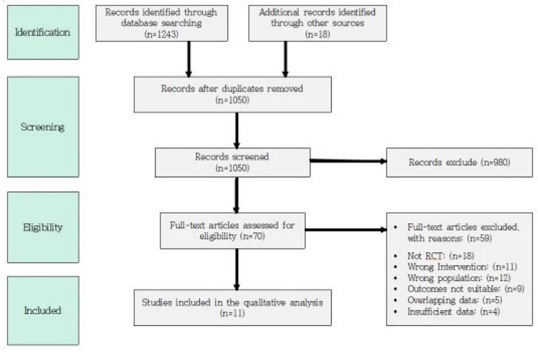 Figure 1. Figure 1.