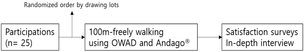 Figure 1. Figure 1.